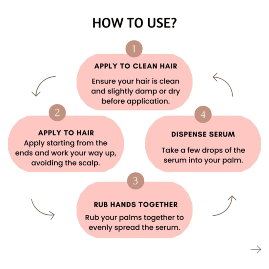 Fulon Pro Hair Serum, 100ml